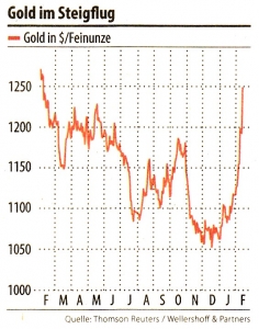 Gold im Steigflug