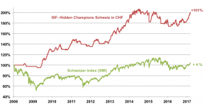 hidden_champions_CHF_10_03_2017