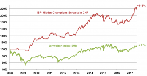 hidden_champions_CHF_03_07_2017