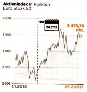 Aktienindex