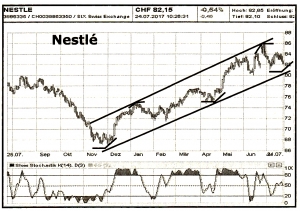 Nestlé