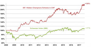 hidden_champions_CHF_05_09_2017