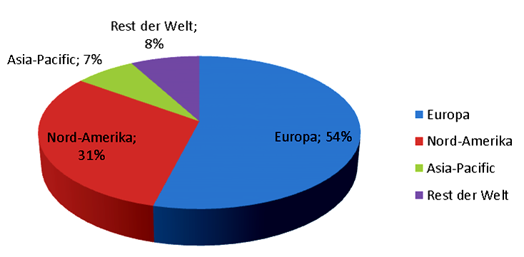 Welt-Kuchen