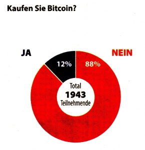 Kaufen Sie Bitcoin