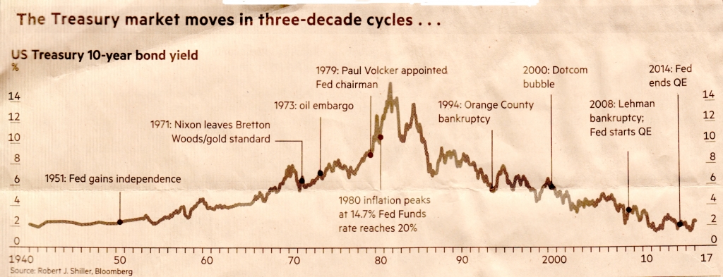 The Treasury Market