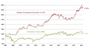 hidden_champions_CHF_2018_03_27