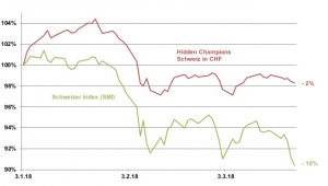 hidden_champions_CHF_2018_03_27_seit1_1