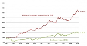 hidden_champions_EUR_2018_03_27