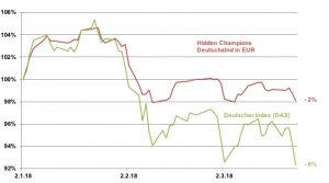 hidden_champions_EUR_2018_03_27_seit1_1