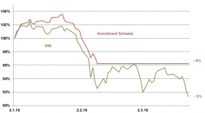 investment_schweiz_2018_03_27seit1_1