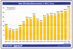 DAX_Dividenden