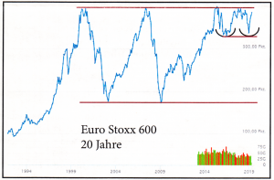 Stoxx_Euro_600