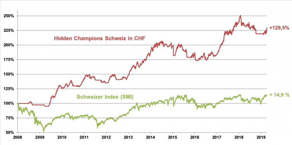 hidden_champions_CHF_2019_04_05