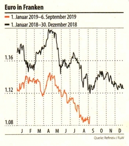 Euro_in_Franken