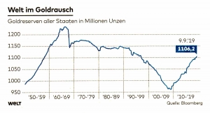 Welt_im_Goldrausch