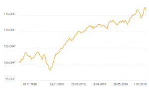 Screenshot_2019-07-09 Open-end Tracker-Zertifikat auf Fund Basket