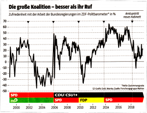 Die große Koalition