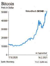 6-Monat Chart | Bitcoin Rekordhoch bei 50548 Marke  Aug 2021 bis Feb. 2021